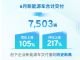 上汽通用新能源6月销量7503辆 同比增长105%