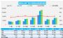 2023年6月汽车销量快报：乘用车零售销量下跌2%