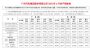 广汽集团6月销量23.6万辆 上半年累计116.3万辆