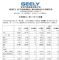 增长9%！吉利汽车6月销量13.8万辆，上半年69.4万辆