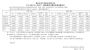 长安汽车6月销量22.6万辆 上半年121.6万辆