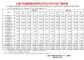 上汽集团6月销量仅40.6万辆，同比下跌16%