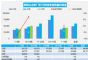 7月1-16日乘用车销量68.6万辆，环比下跌4%