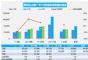 7月汽车销量快报 前三周乘用车销量环比下跌7%