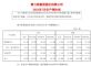 赛力斯汽车7月销量4240辆，同比下跌45.7%
