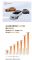 极氪汽车7月销量12039辆，同比增长139.7%