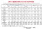 上汽集团2023年7月销量40万辆 同比下跌21.03%