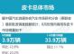 8月皮卡批发销量3.9万辆 长城皮卡占44%份额