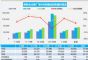 9月汽车销量快报 乘用车销量202.8万辆 同比增长6%