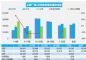 2月汽车销量快报：前四周乘用车销量环比跌43%