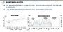 2024年2月汽车销量158.4万辆，同比下跌35.1%