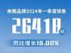 一汽奔腾1-3月销量26410辆，同比增长16.0%