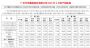 广汽集团3月销量178327辆，一季度下跌23.23%