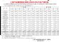 上汽集团3月销量38.1万辆，同比增长8.41%