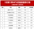 2024年5月第一周MPV终端销量排行榜 完整版