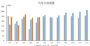 中汽协：5月汽车销量241.7万辆，同比增长1.5%