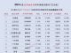 2024全年汽车销量榜 乘用车细分品牌终端销量排名