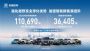 长城汽车6月新能源车型销售3.64万辆 同比增长39.45%