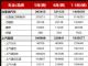 5月主流车企销量盘点：比亚迪领跑，奇瑞/吉利势均力敌