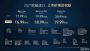 权益价16.99-19.99万元 2027款星途ES正式上市