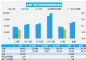8月汽车销量：上旬燃油车跌掉30% 新能源也降17%